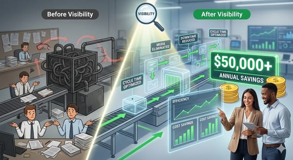 How Process Visibility Leads to $50k+ in Savings